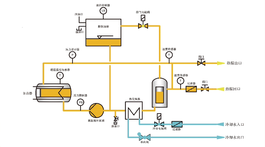 油式模溫機工作原理